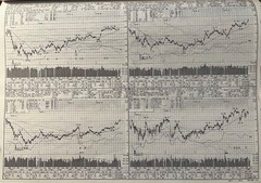 Daily Graphs NYSE (years 2000-2006)