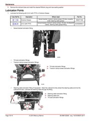 MERCURY MARINE 15 20 EFI FourStroke Outboard Service Manual 2018, FOLDOUTS