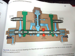 2023 – 2nd Ed. Hydraulic Systems for Mobile Equipment/Tim Dell Text Book! F/S!