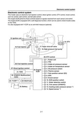 YAMAHA VF115A Outboard Service Manual – BIND – COVERING – XL FOLDOUT PAGES