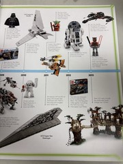 LEGO Star Wars Read. Build. Create 25th Anniversary Book 160 pages
