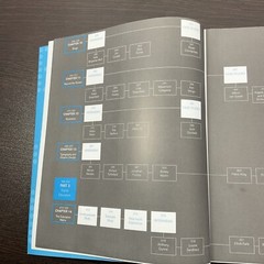 BECOMING A DIGITAL DESIGNER: A GUIDE TO CAREERS IN WEB, By Steven H. & David W.