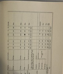 History of the Indian Tribes of the United States, Part III