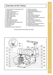 BABY LOCK Victory BLS3 Serger Instruction Manual – WIRE BOUND – TOUGH COVERS