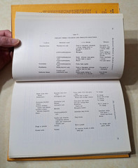 Biochemical Methods in Medical Genetics American Lecture Series SIGNED HCDJ 1977