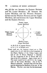 1935 A Manual Of Hindu Astrology 150 Pages