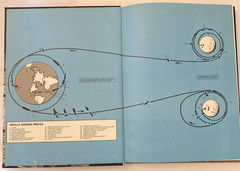 Apollo Expeditions to the Moon