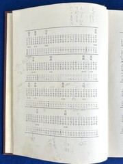 Japanese Swordsmiths Dictionary Fujishiro, 4th Ed Used, 497pp, 22cm
