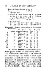 1935 A Manual Of Hindu Astrology 150 Pages