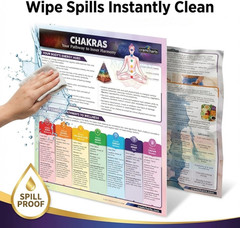 Chakras – 4-Page Laminated Quick Reference Guide for the 7 Chakra System, Energy