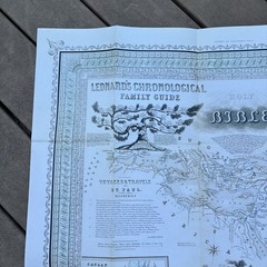 leonard’s chronological and geographical family guide to the holy bible poster