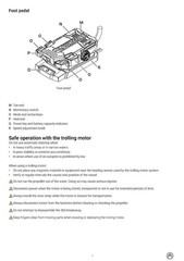 LOWRANCE Ghost Trolling Motor User Manual Instructions, BINDING & FRONT & BACK