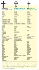 The Orthodox Study Bible Ancient Christianity Speaks to Today’s World -FauLeathr