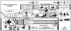 CLARENCE LARKIN CHARTS – Set of Ten 9 X 20 inch Bible Prophecy Charts. **NEW**