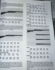 STANDARD CATALOG OF FIREARMS 4th Edition Schwing Houze 1994 Vintage
