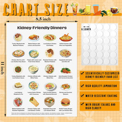 Sinload 12 Pcs Kidney Friendly Food List Poster Kidney Diet Chart Guide for Heal