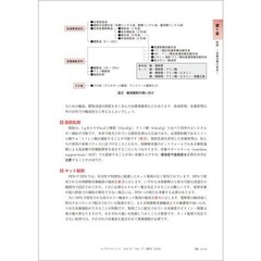 Nutritional Treatment & Dosage Basics Medical Resident Notes For Ages 14+