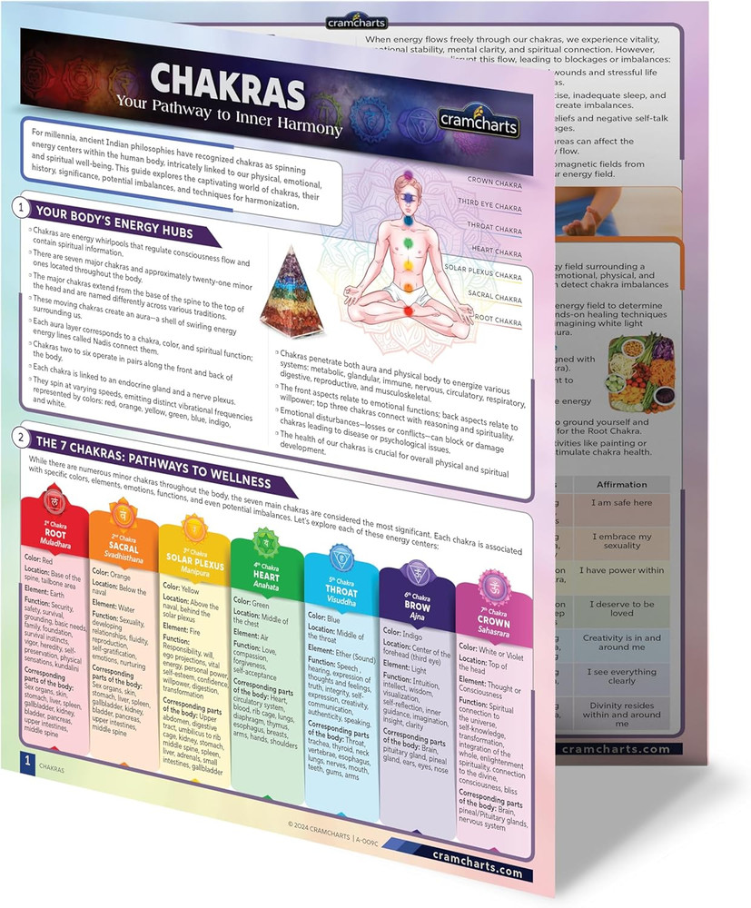 Chakras – 4-Page Laminated Quick Reference Guide for the 7 Chakra System, Energy
