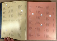 DIRECTORY OF ILLUSTRATION 35, 2018 Serbin Creative Annual, 504 Pages Hardcover