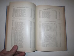 1912 STATE OF MINNESOTA STATE TREASURER ANNUAL REPORT BOOK – 198 PAGES