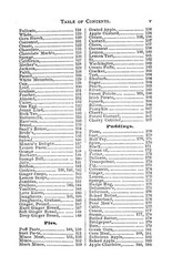1874 The Kansas Home Vintage Cook Book 288 Pages