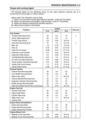 KAWASAKI JET SKI 800 SX-R Service Manual – STEEL WIRE BOUND – STURDY COVERING