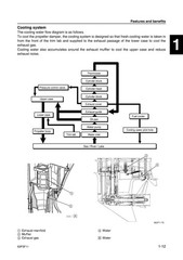 YAMAHA F150A FL150A Outboard Motor Service Manual BIND, FRONT & BACK, XL FOLDOUT