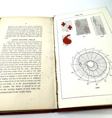 COTTON CLOTH DESIGNING by James Holmes Rare, Antique, Informative Hardcover