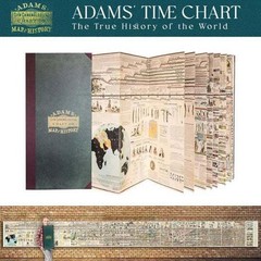 Vintage Adam’s Synchronological Chart or Map of History World History Timeline