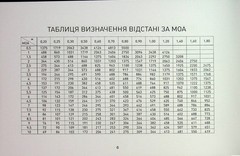 Book In Ukrainian Блокнот снайпера Author not specified Notepad Sniper
