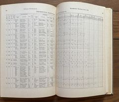 Croscups United States History Synchronic Charts Maps Stats Diagrams 1911 HC
