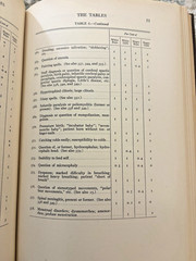 1931 Children’s Behavior Problems Ackerson 1st Ed Univ Chicago Psychology Wells