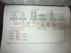 2023 – 2nd Ed. Hydraulic Systems for Mobile Equipment/Tim Dell Text Book! F/S!