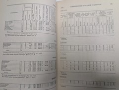 1889 Iowa Bureau of Labor Statistics Third Biennial Report Coal Mining Wage Book