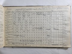 Wilson Baseball Score Book w/ 73 Scored Games 1935-49 World Series DiMaggio