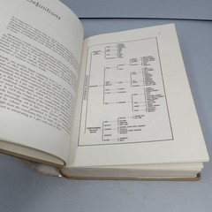 Grossman’s Guide to Wines, Spirits, and Beers: 1964 Charles Scribner’s Sons HC