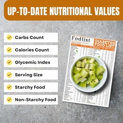 Water-Resistant Diabetic Food List & Glycemic Index Organizer – Portable Comfort