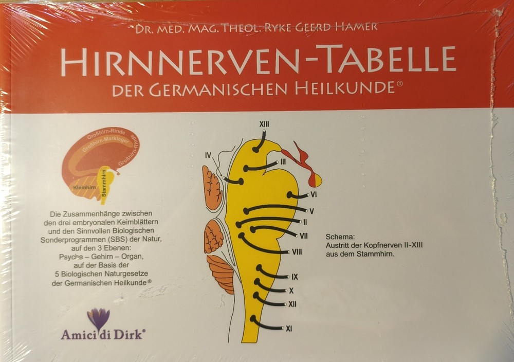 Hirnnerven-Tabelle der Germanischen Heilkunde – Dr. med. Mag. Ryke Hamer