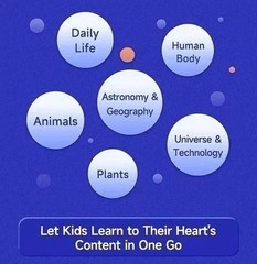 Children’s Encyclopedia 100000 Whys Kids Book Ages 6-12 Extracurricular Reading