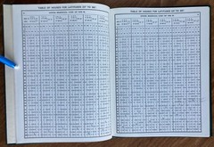 Spherical Basis of Astrology, Comprehensive Table of Houses Joseph G Dalton 1911