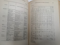 1889 Iowa Bureau of Labor Statistics Third Biennial Report Coal Mining Wage Book