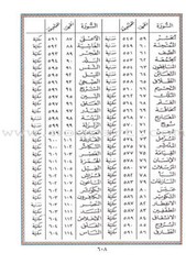 Tajweed Quran (Economic Edition, Medium Size, 5.5″ x 8″) مصحف التجويد