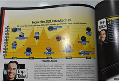 Imagine Publishing Retro Gamer Videogames Hardware Handbook 1977-1999 255 Pages