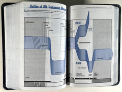 Scarce! 1984 NIV Student Bible Blue Bonded Leather Compact Yancey & Stafford VG-