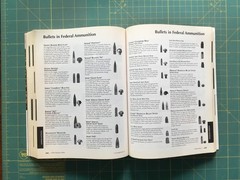 2004 Shooters Bible No. 95, 576 Pages, like new