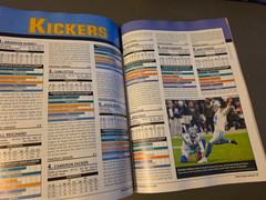 Fantasy Football 2026 by Lindy’s Sports – Return To Dominance – Cheat Sheet