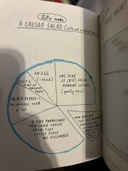 books used non fiction self help