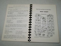ARFORA Association of Romanian Orthodox Ladies Cookbook 1976