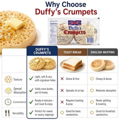 Duffy’s Crumpets British Breakfast Bread 12.5oz