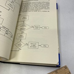 Vintage Book Increasing Programmer Productivity through Logic Development 1978